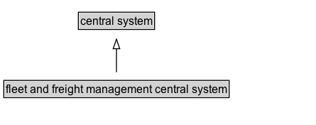 fleet and freight management central system Diagram